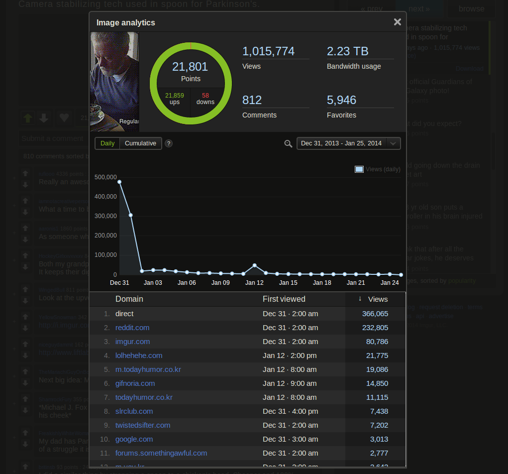 imgur-analytics